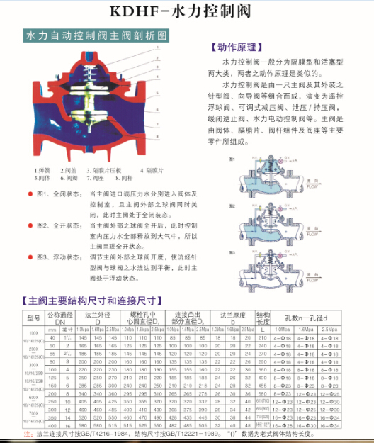 水利阀门